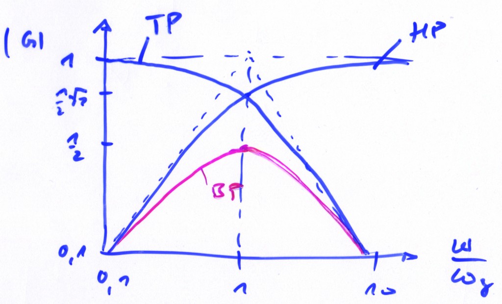 signal conditioning